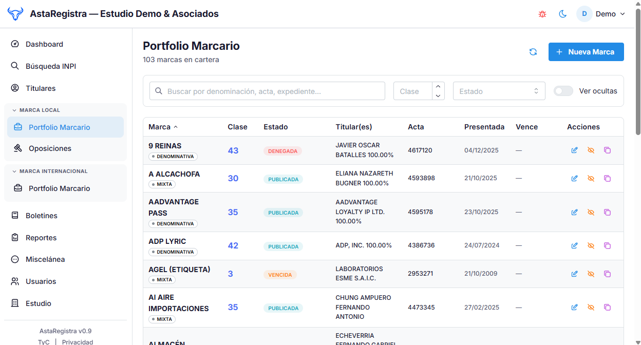 Portfolio de marcas