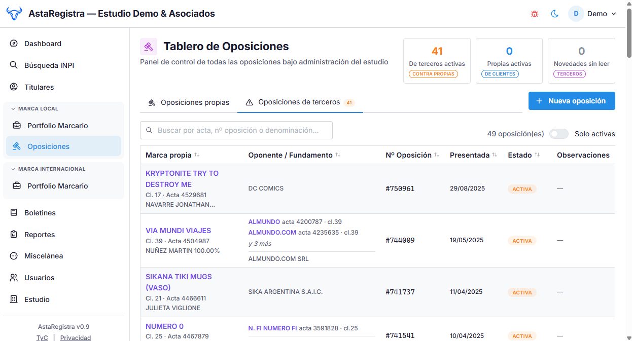Tablero de oposiciones